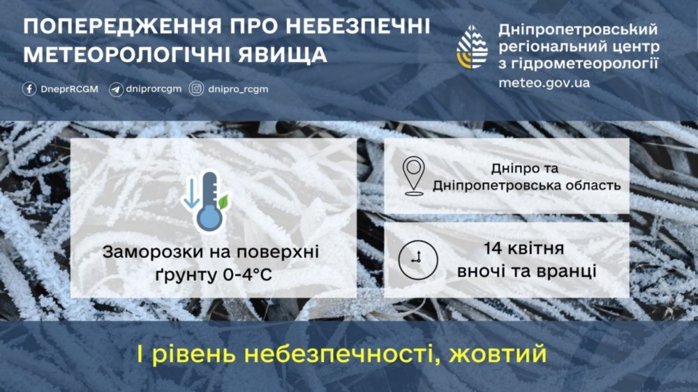 Погода у Нікополі