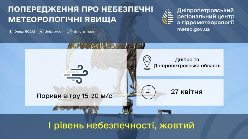 Погода у Нікополі