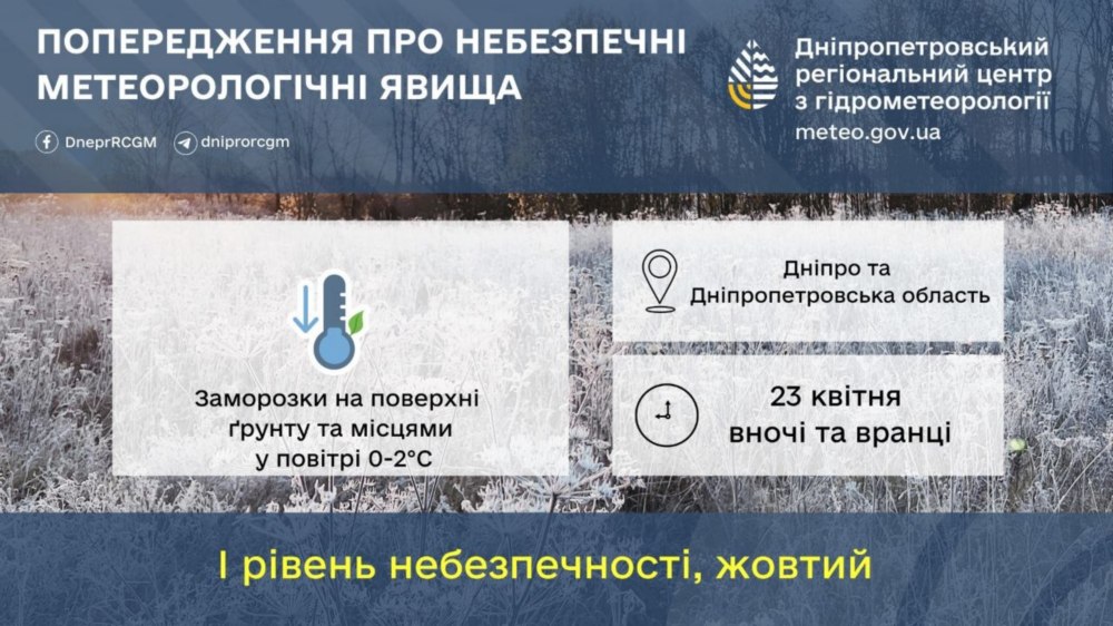 Погода у Нікополі 2