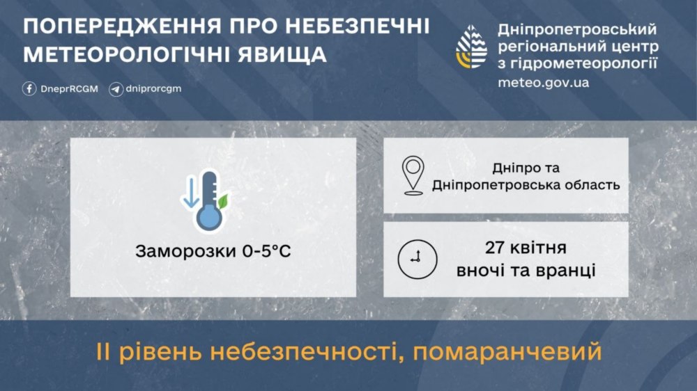 Погода у Нікополі 2