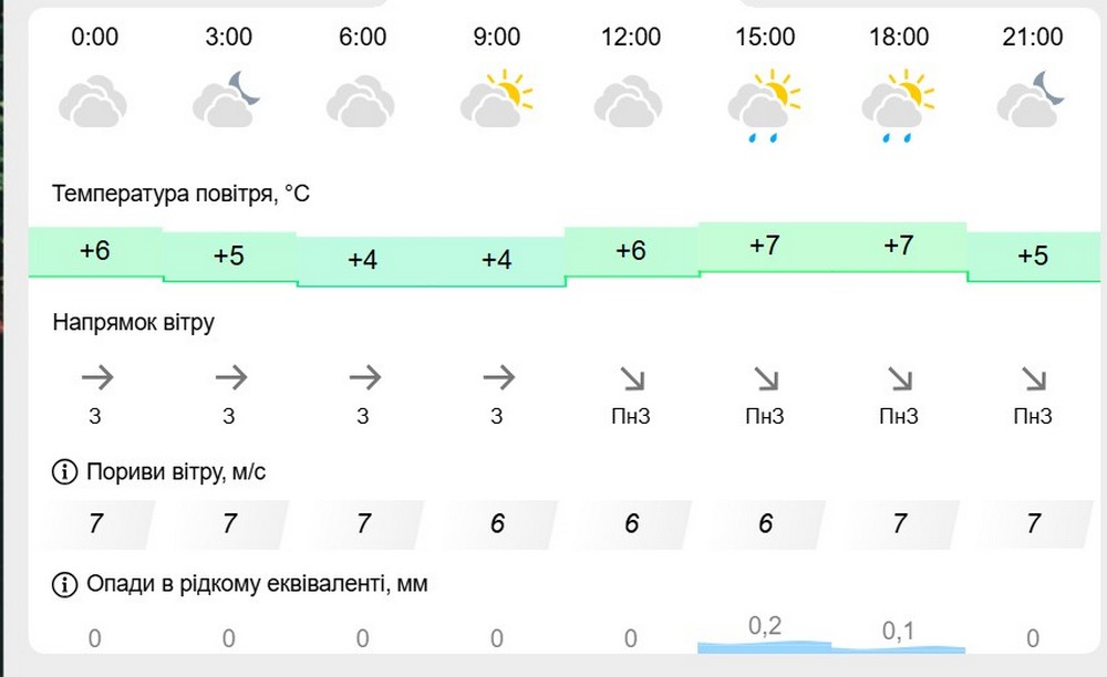 метеофор метеофор