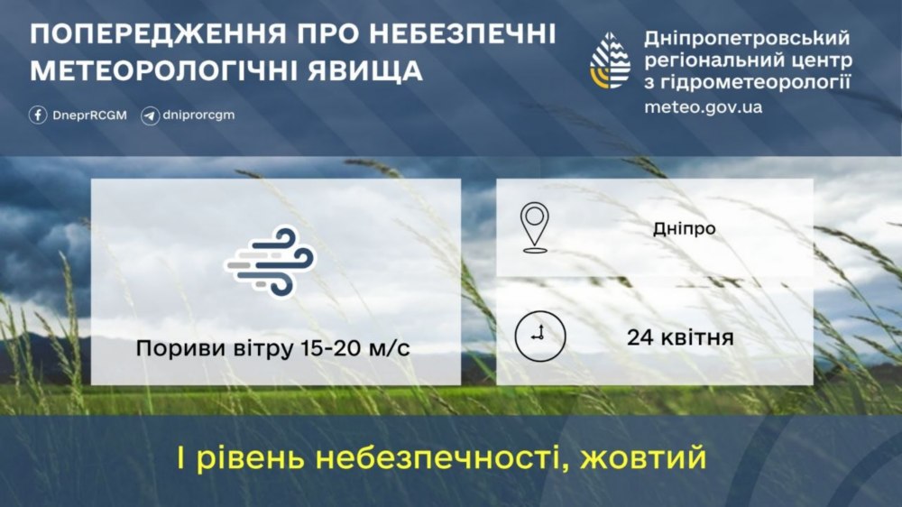 погода у Нікополі 24 квітня 2