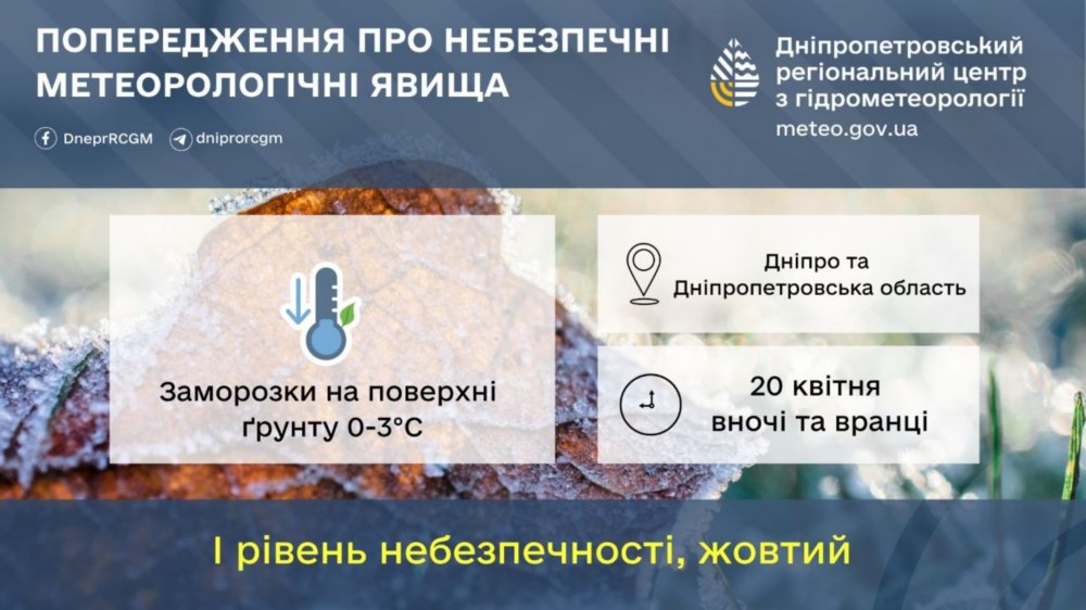 погода у Нікополі