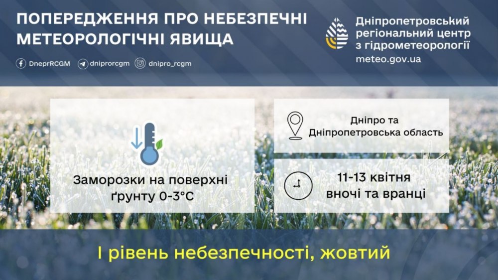 погода у Нікополі 2