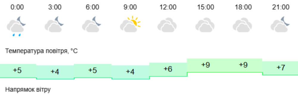 погода у Нікополі 2