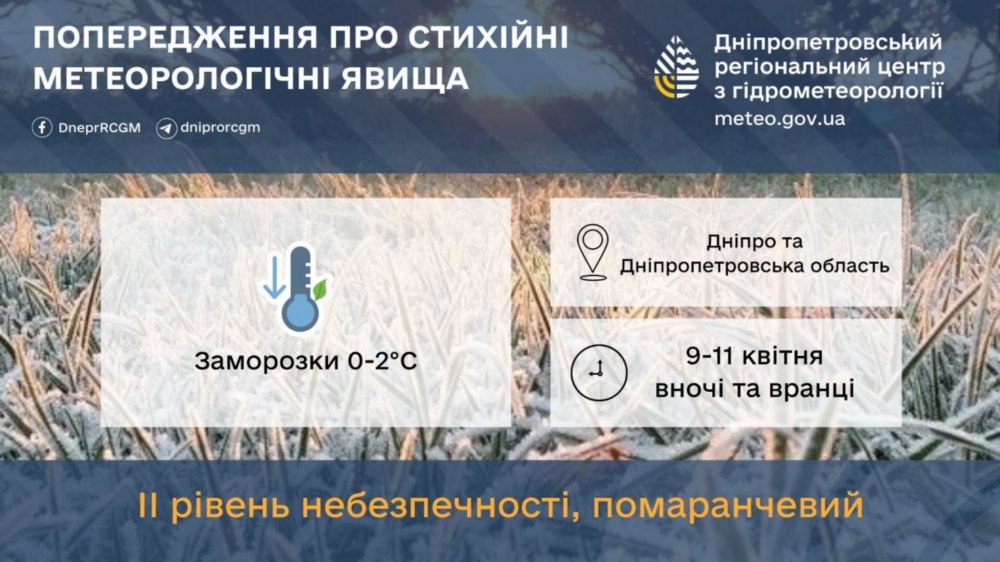 погода у Нікополі 2 погода у Нікополі 2
