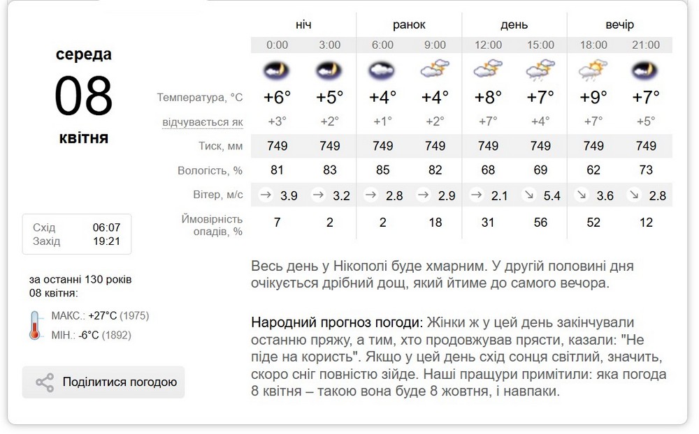 синоптик синоптик