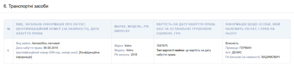 задекларував нардеп від Нікополя і Покрова Денис Герман 2