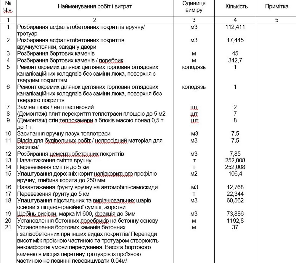 У Покрові хочуть відремонтувати тротуар за 5 млн грн