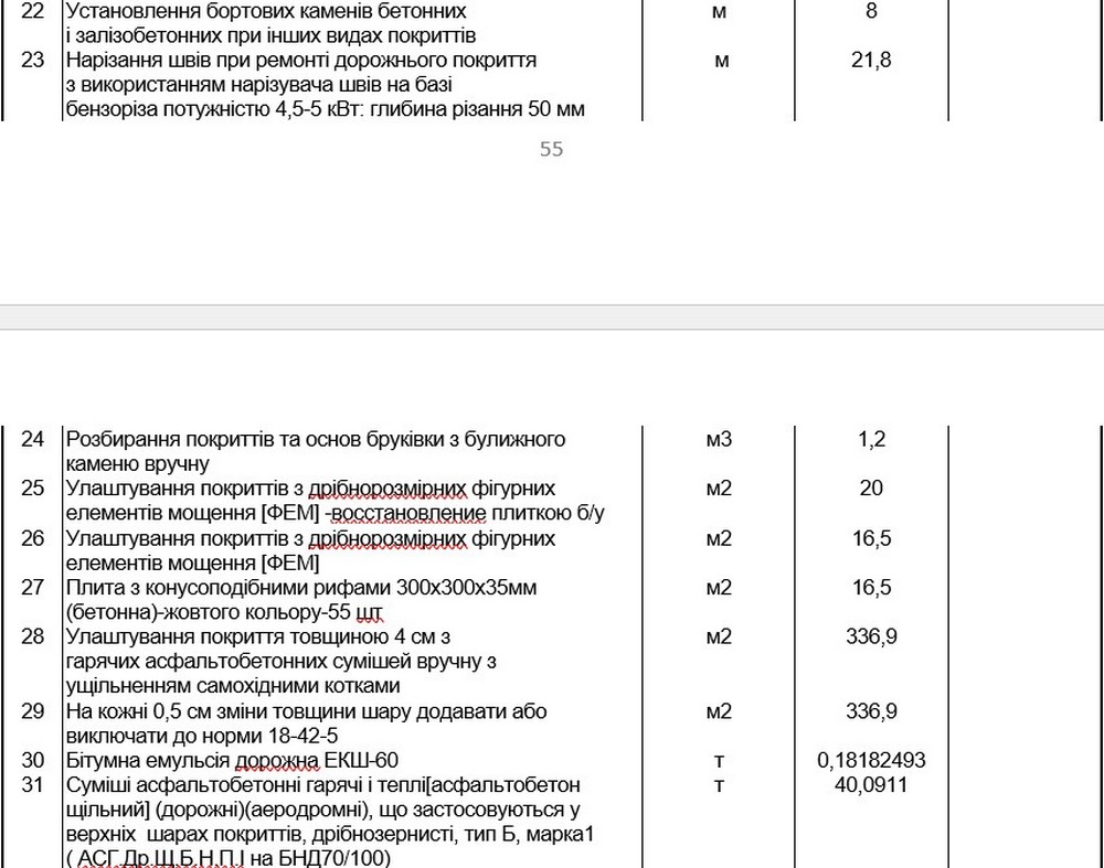 У Покрові хочуть відремонтувати тротуар за 5 млн грн