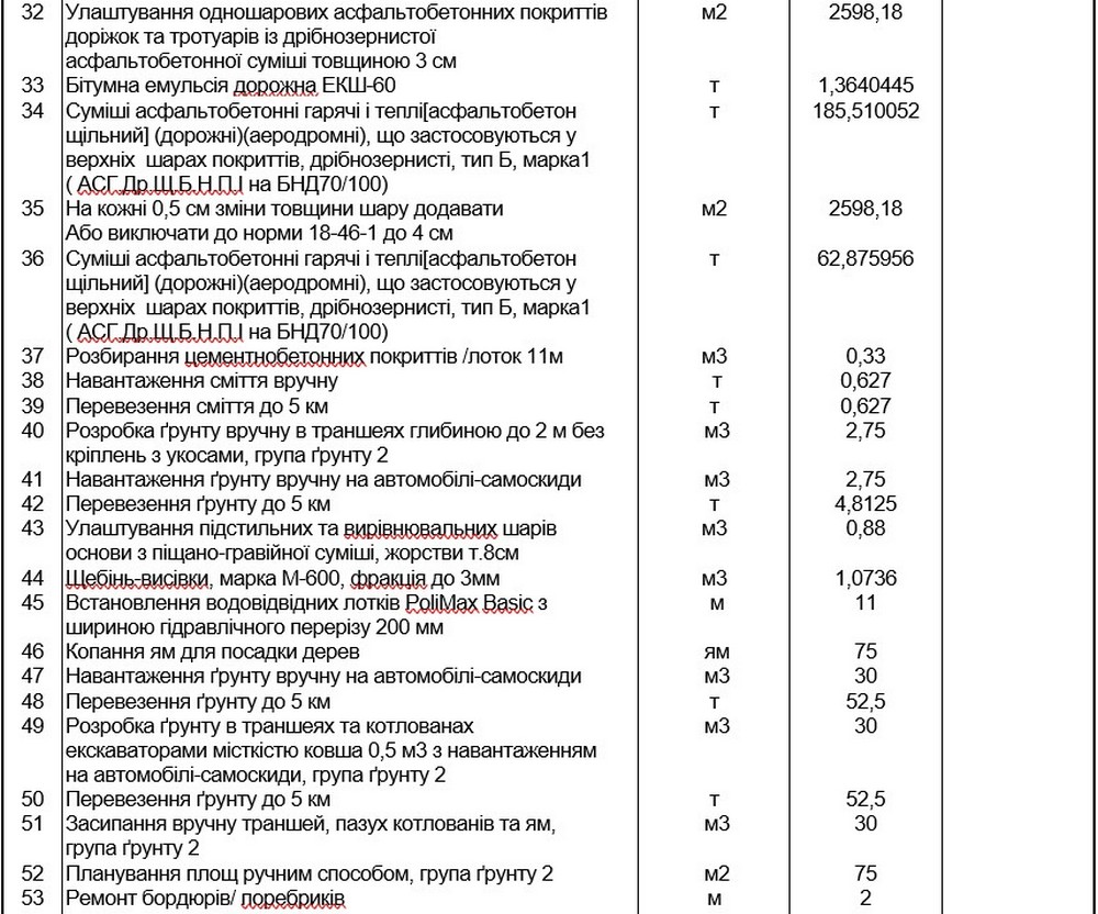 У Покрові хочуть відремонтувати тротуар за 5 млн грн