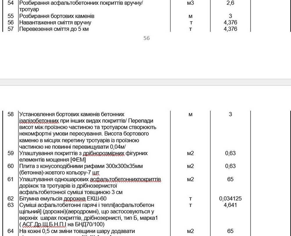 У Покрові хочуть відремонтувати тротуар за 5 млн грн
