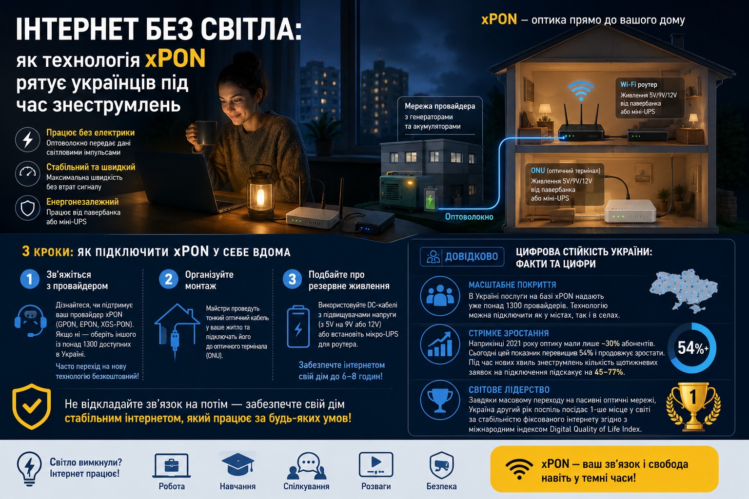 На Нікопольщині інтернет може працювати навіть без світла: що потрібно знати