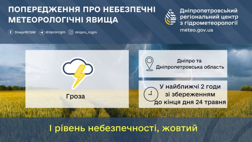 Дніпропетровщинии