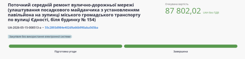 На ремонт автобусної зупинки у Марганці виділили майже 88 тисяч гривень