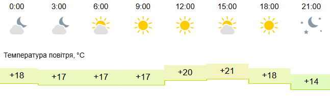 Погода Нікополь2