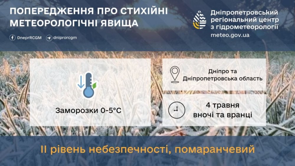 Погода у Нікополі