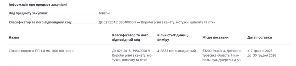 Ще 6 млн грн на сітки у Нікополі проведено тендер, що відомо Ще 6 млн грн на сітки у Нікополі проведено тендер, що відомо