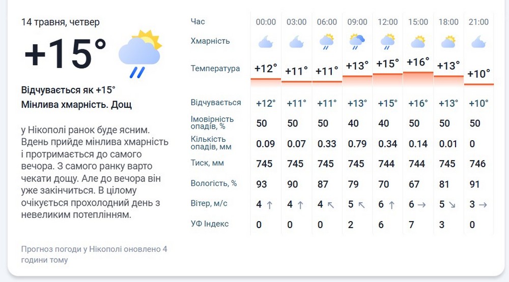 метеофор