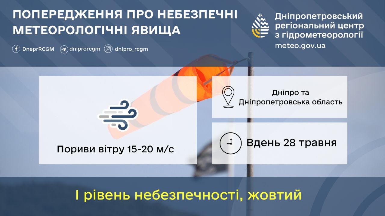 Очікується сильний вітер і дощ: якою буде погода у Нікополі 28 травня 