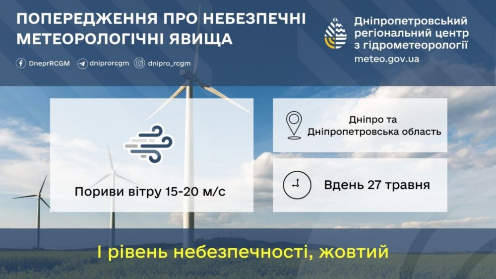 погода у Нікополі