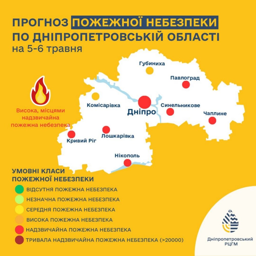 погода у Нікополі