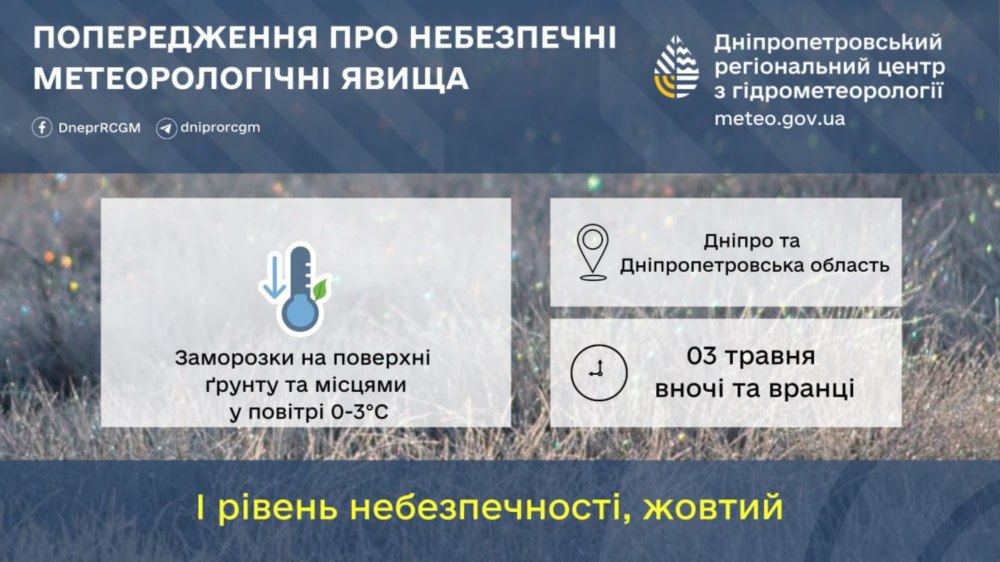 погода у Нікополі
