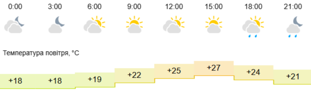 погода у Нікополі 2