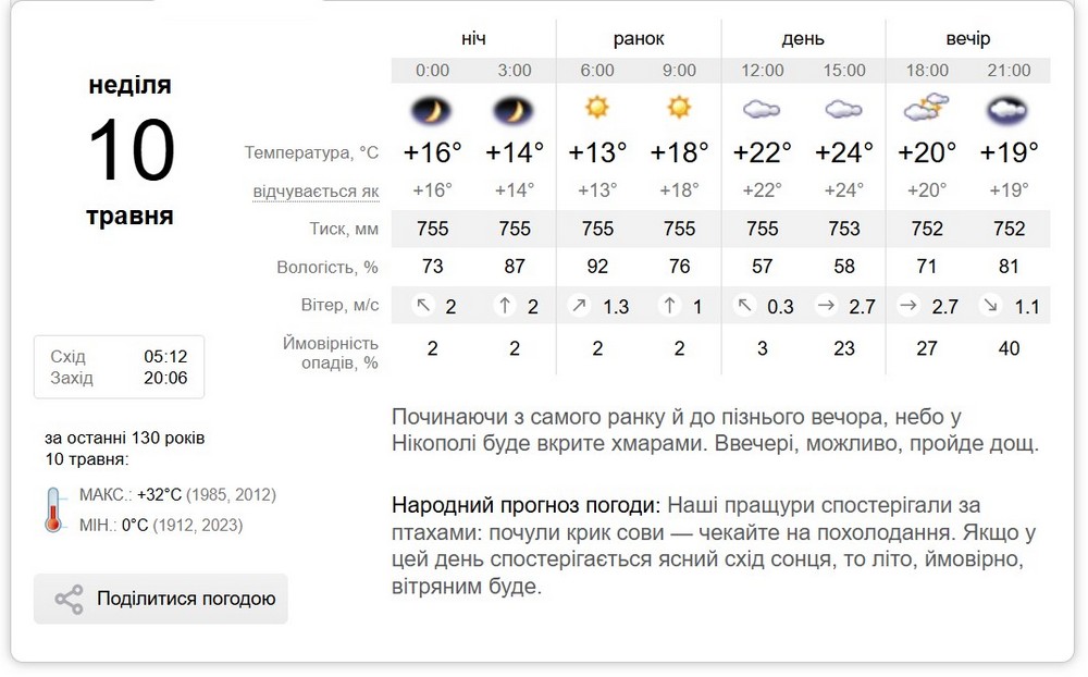 синоптик