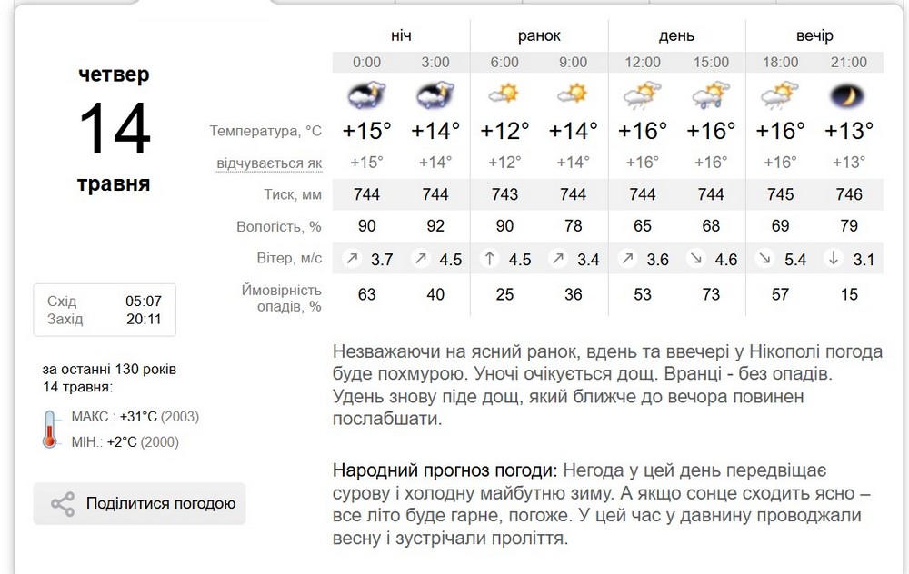 синоптик