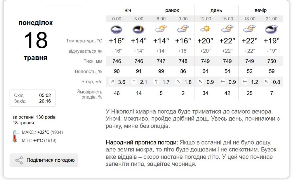 синоптик