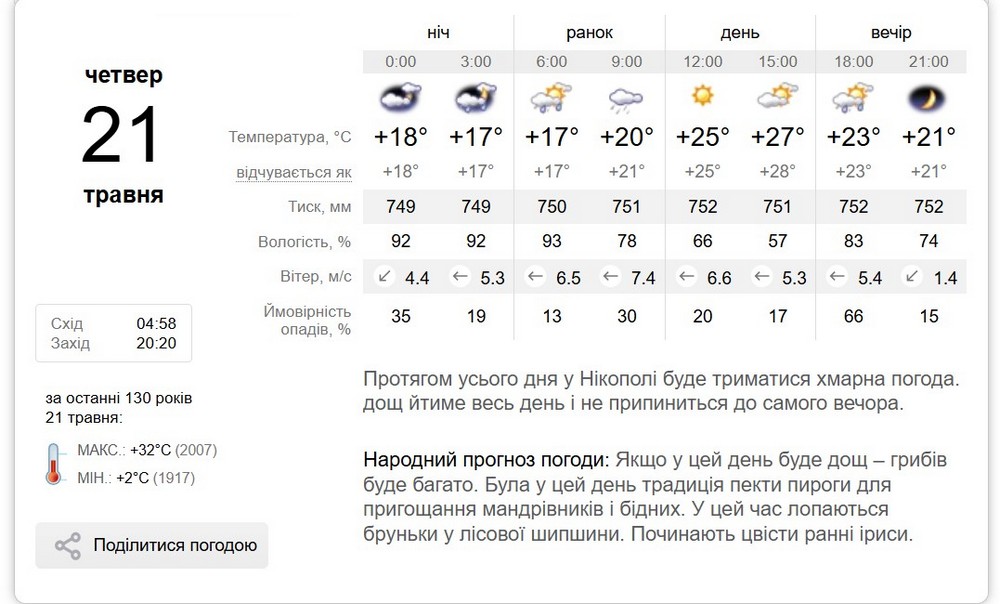 синоптик