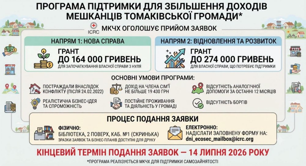 Грошова допомога у Томаківській громаді