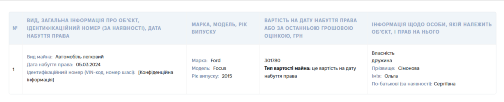 Нікопольської РВА