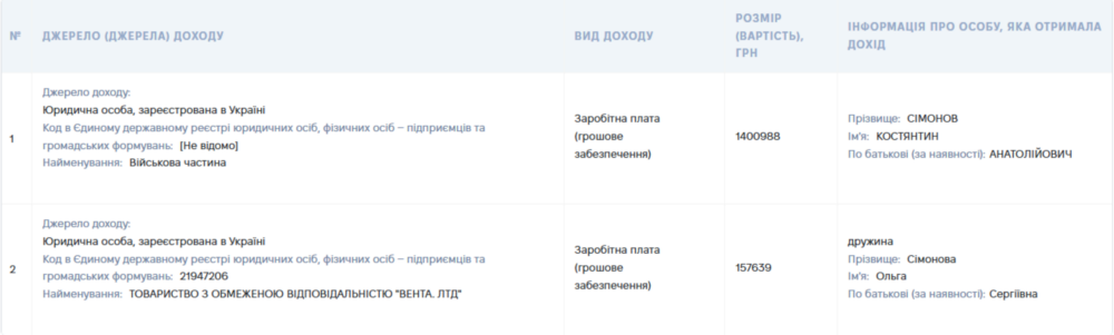 Нікопольської РВА 2