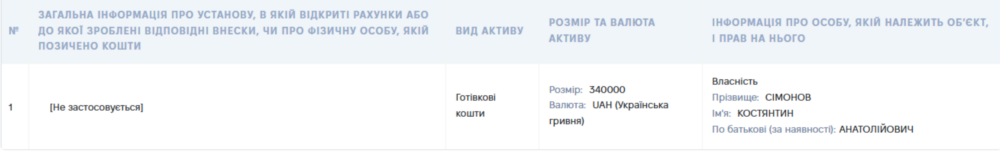 Нікопольської РВА 3
