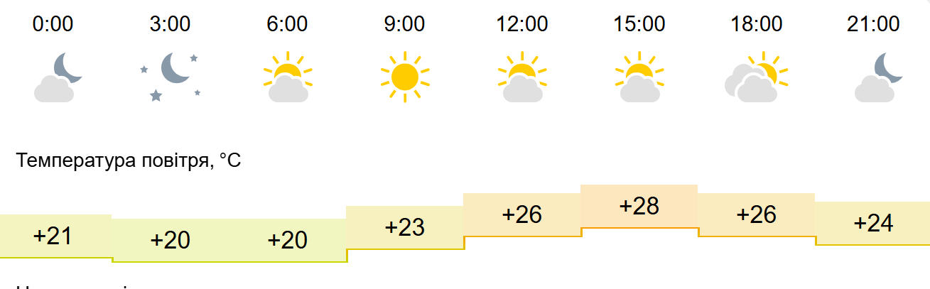 Погода 1