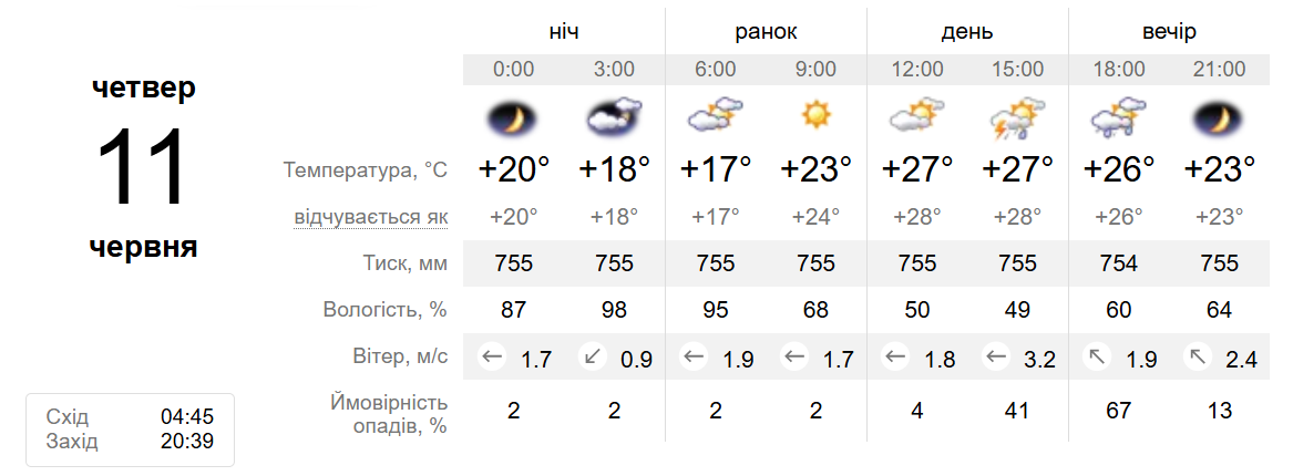 Погода 1