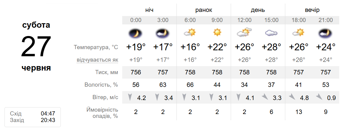 Погода