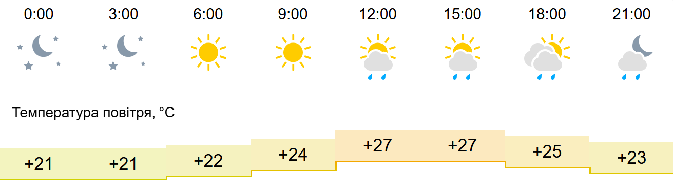 Погода2