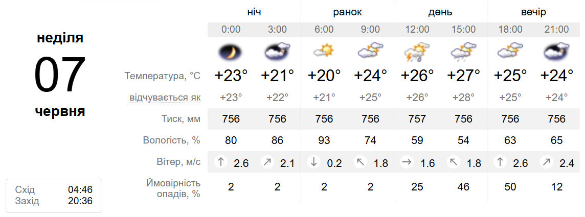 Погода2 Погода2