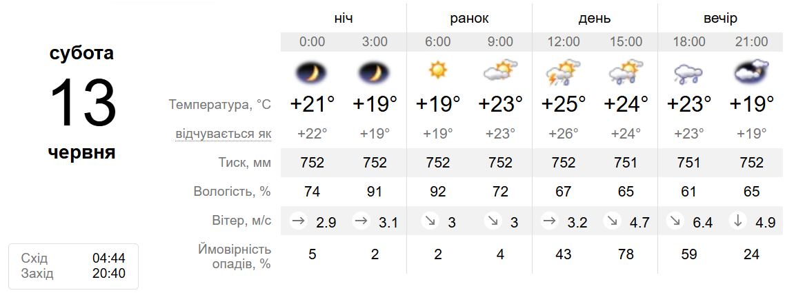 погода1 погода1