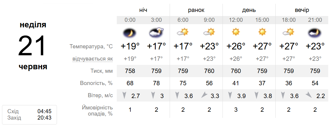 погода1 погода1
