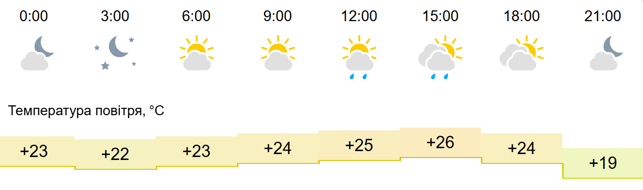 погода2 погода2