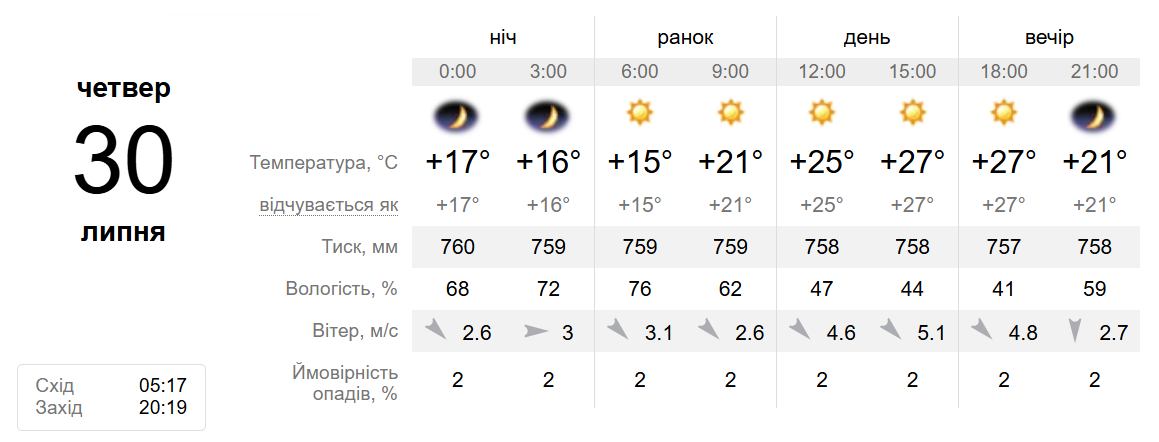 Погода