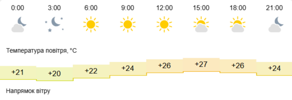 Погода у Нікополі 2 Погода у Нікополі 2