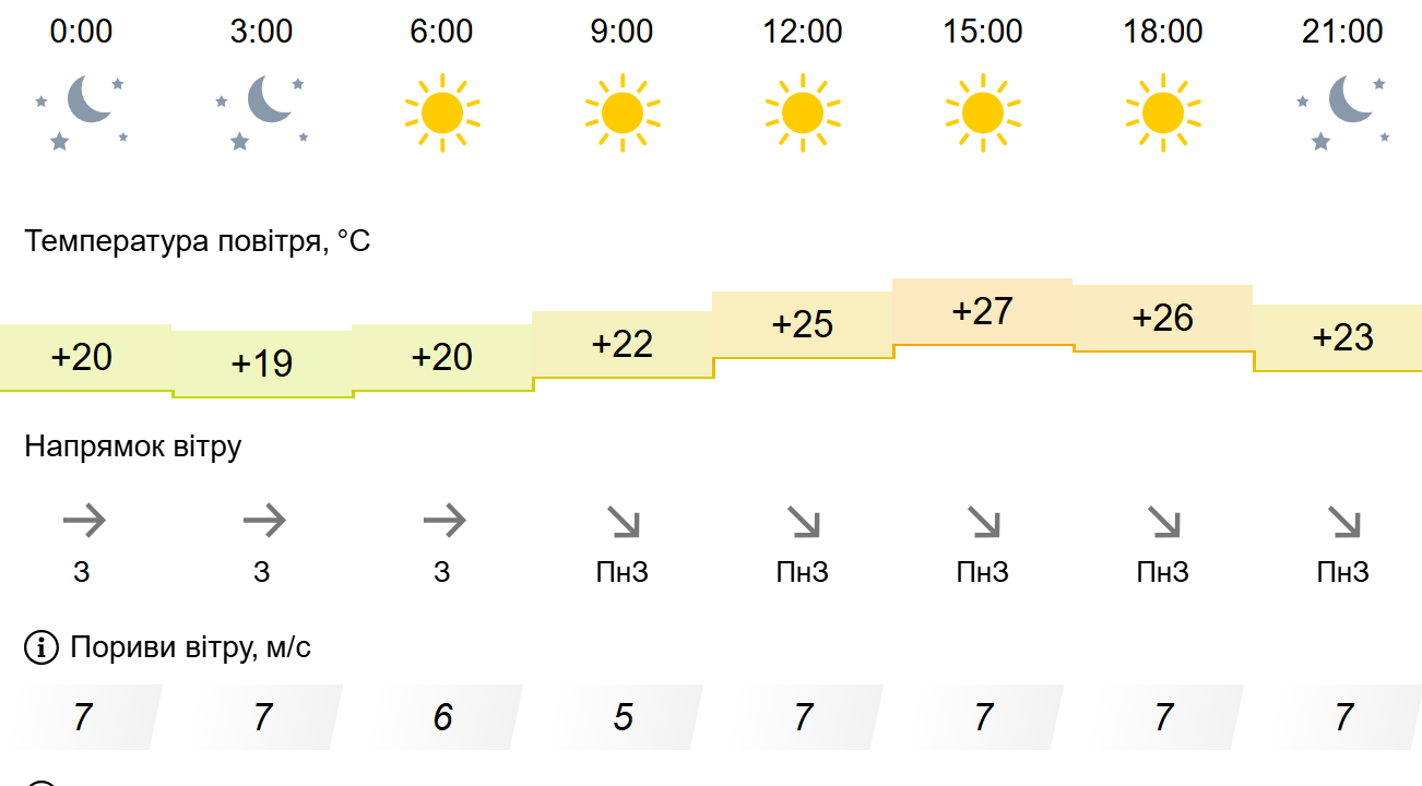 Погода1
