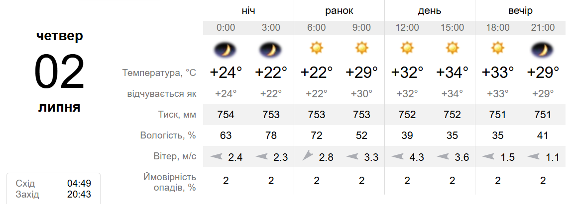 Погода1 Погода1