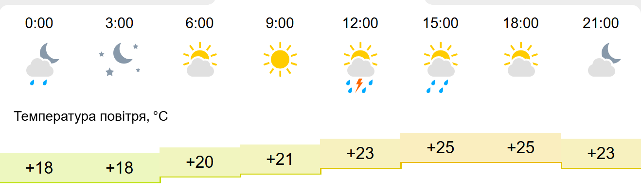 Погода2
