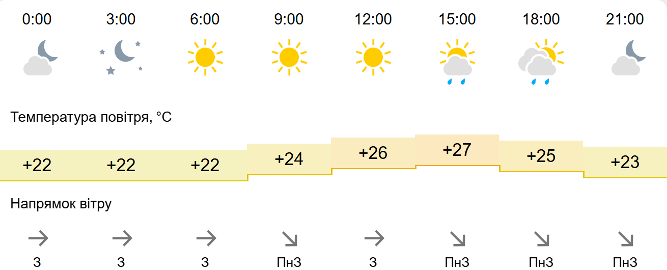 Погода2